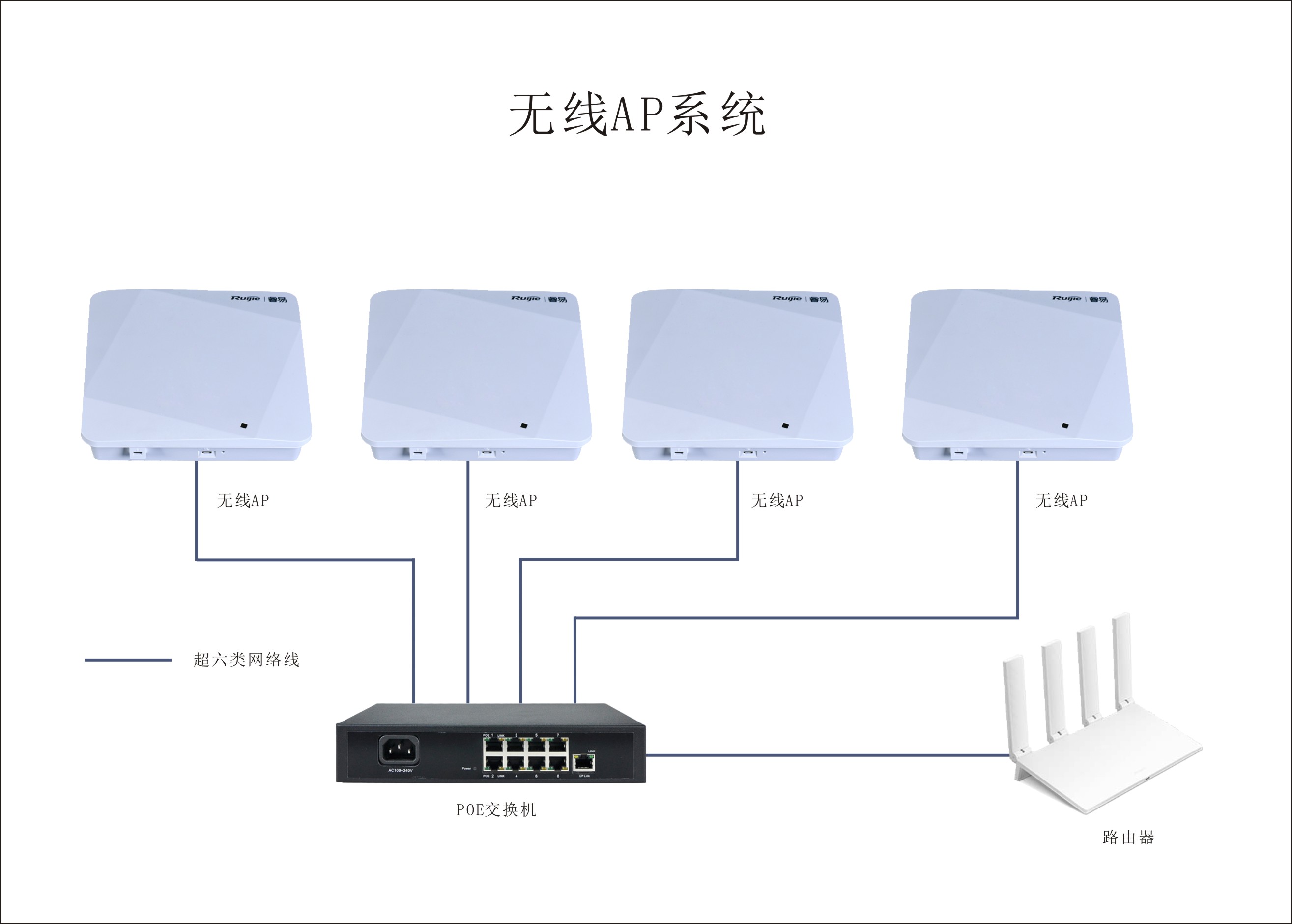 无线AP系统