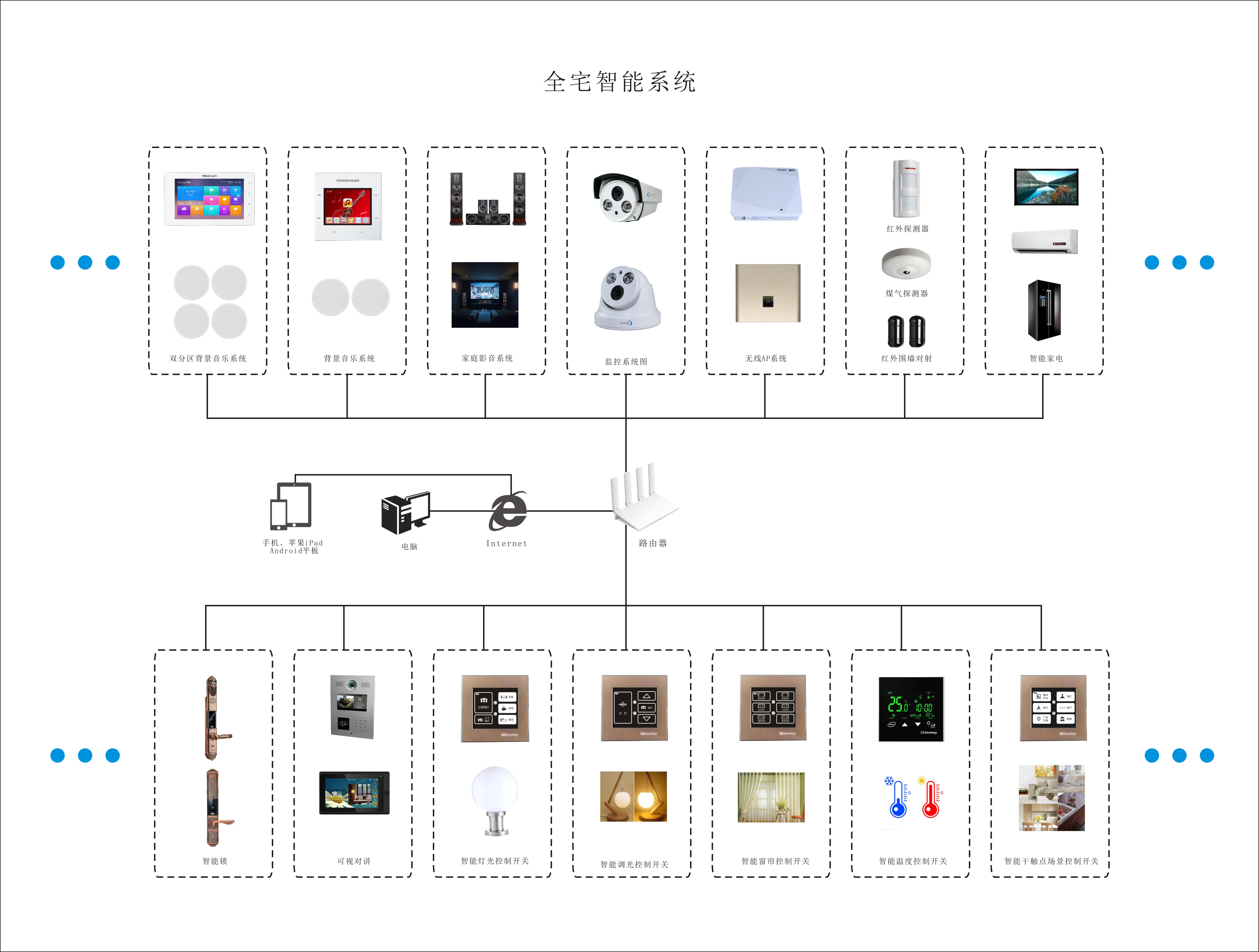 全宅智能系统