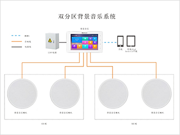 双分区背景音乐系统