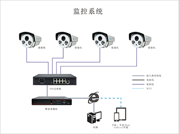 监控系统